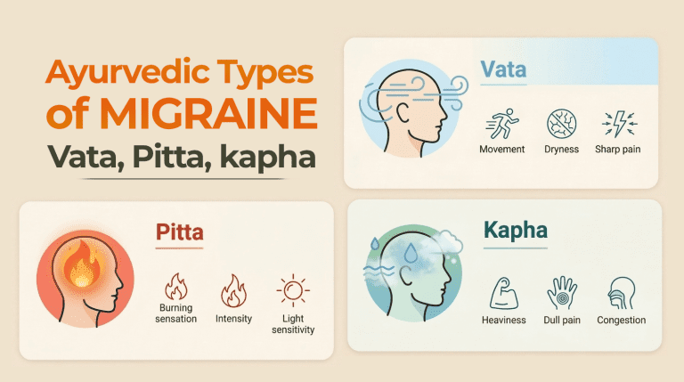 Ayurvedic Types of Migraine